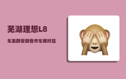 芜湖理想L8车友群_安徽各市车牌对应的字母